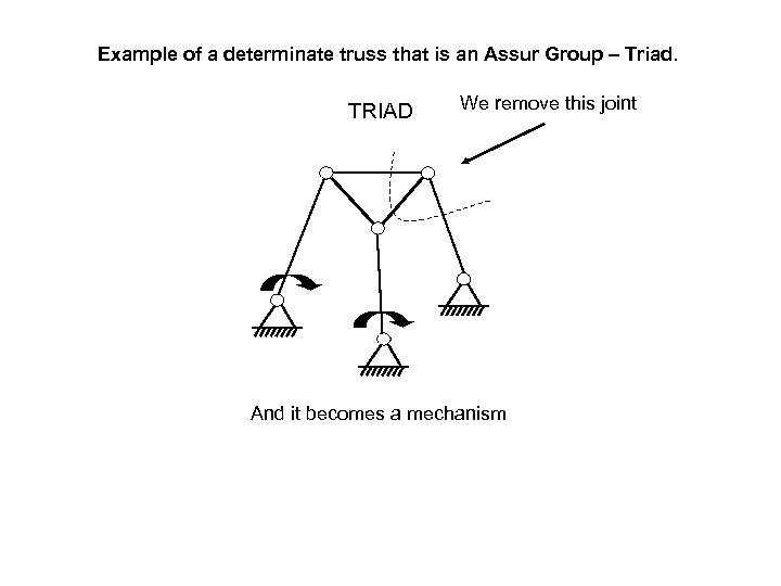 Example of a determinate truss that is an Assur Group – Triad. TRIAD We