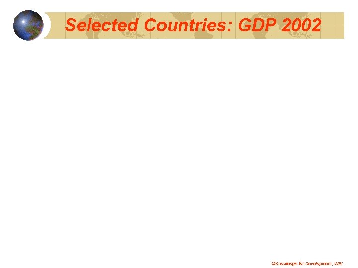 Selected Countries: GDP 2002 ©Knowledge for Development, WBI 