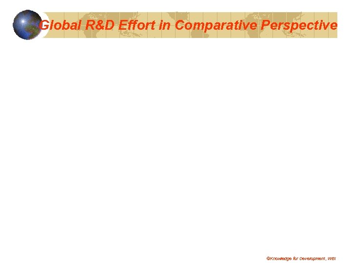 Global R&D Effort in Comparative Perspective ©Knowledge for Development, WBI 