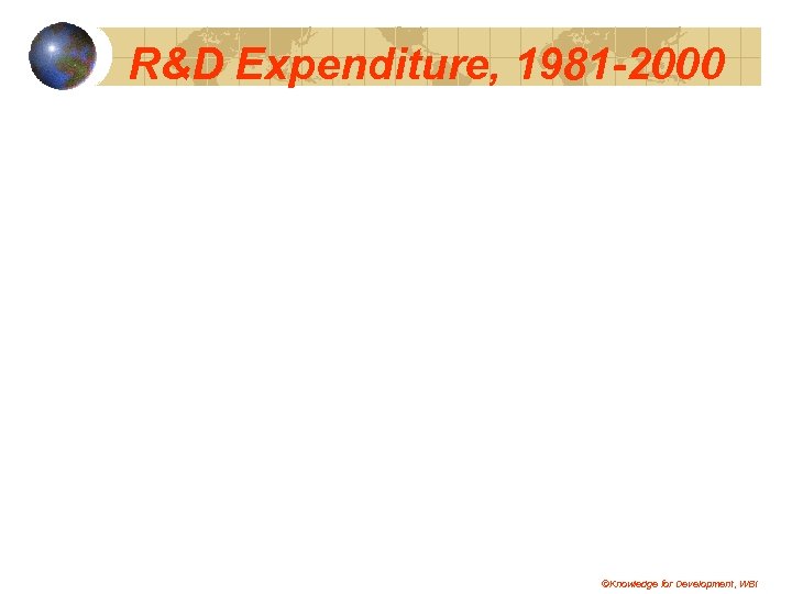 R&D Expenditure, 1981 -2000 ©Knowledge for Development, WBI 