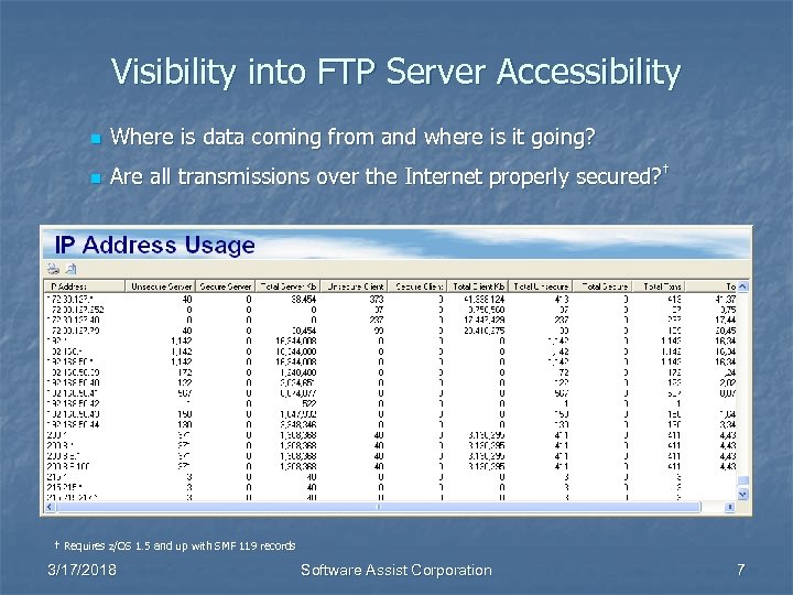 Visibility into FTP Server Accessibility n Where is data coming from and where is