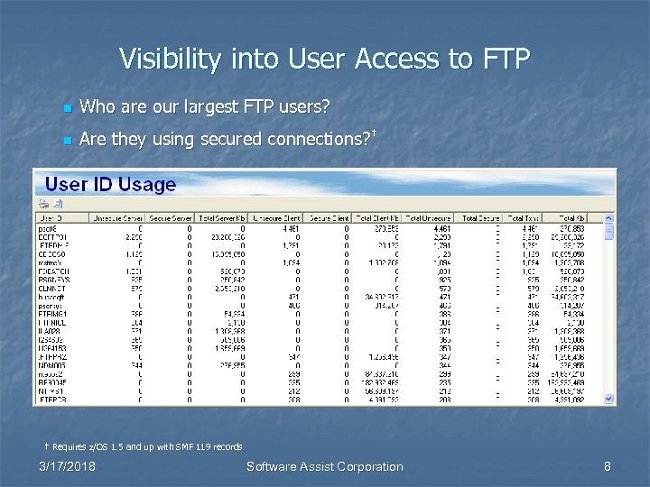 Visibility into User Access to FTP n Who are our largest FTP users? n