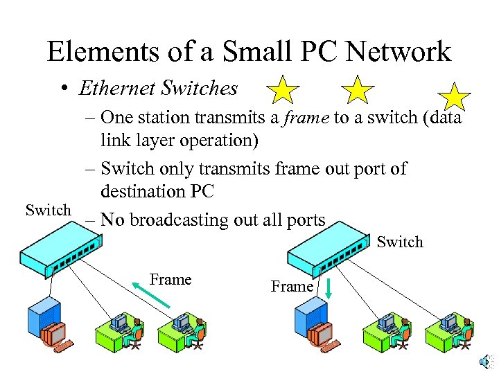 Elements of a Small PC Network • Ethernet Switches – One station transmits a