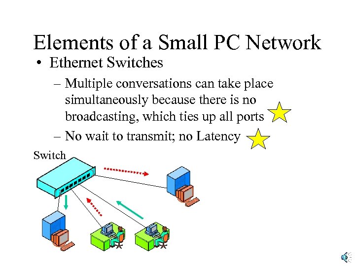 Elements of a Small PC Network • Ethernet Switches – Multiple conversations can take