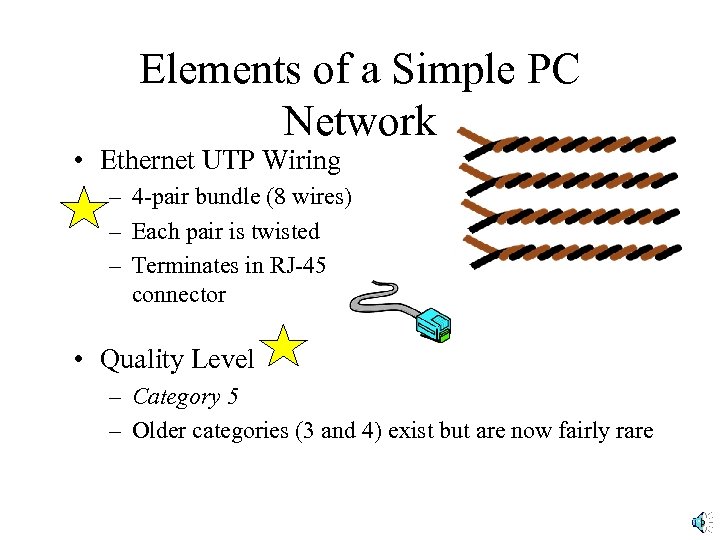 Elements of a Simple PC Network • Ethernet UTP Wiring – 4 -pair bundle