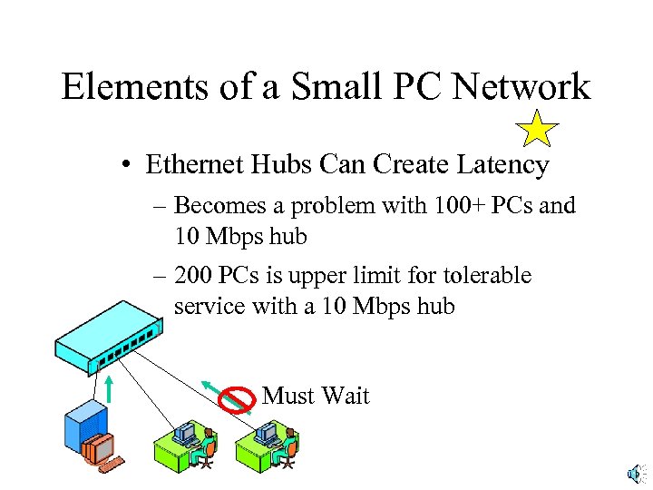 Elements of a Small PC Network • Ethernet Hubs Can Create Latency – Becomes