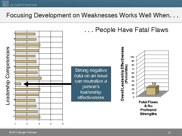 Focusing Development on Weaknesses Works Well When. . . People Have Fatal Flaws A