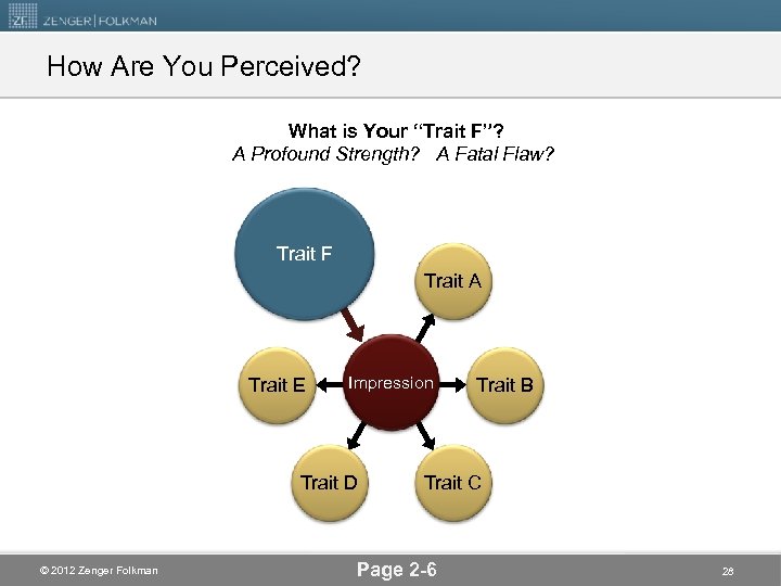 How Are You Perceived? What is Your “Trait F”? A Profound Strength? A Fatal