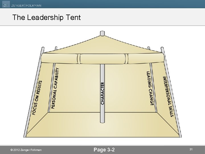 The Leadership Tent © 2012 Zenger Folkman Page 3 -2 31 