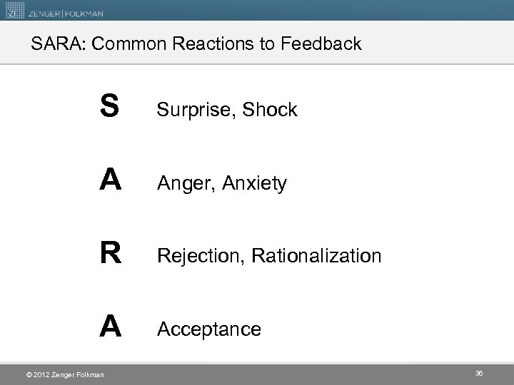 SARA: Common Reactions to Feedback S Surprise, Shock A Anger, Anxiety R Rejection, Rationalization