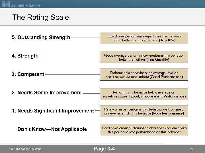 The Rating Scale Exceptional performance—performs this behavior much better than most others (Top 10%)