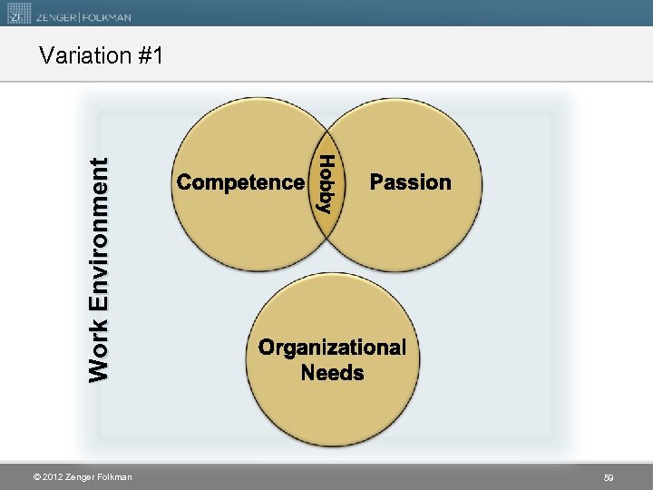 Work Environment Variation #1 © 2012 Zenger Folkman 59 