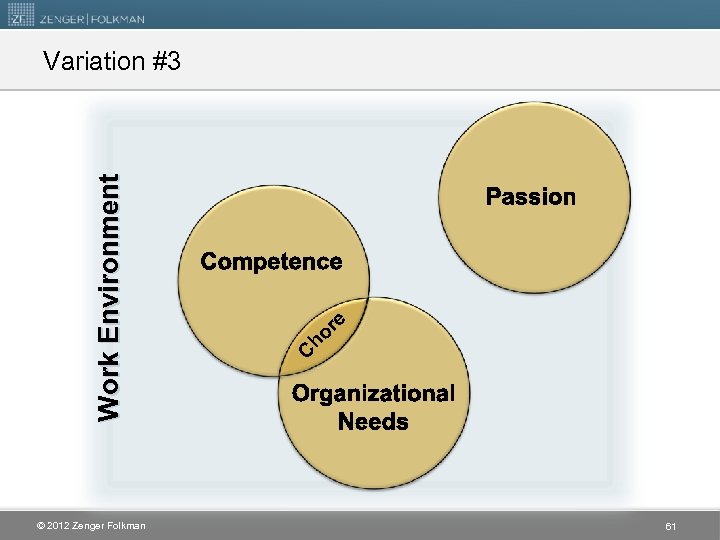 © 2012 Zenger Folkman re ho C Work Environment Variation #3 61 