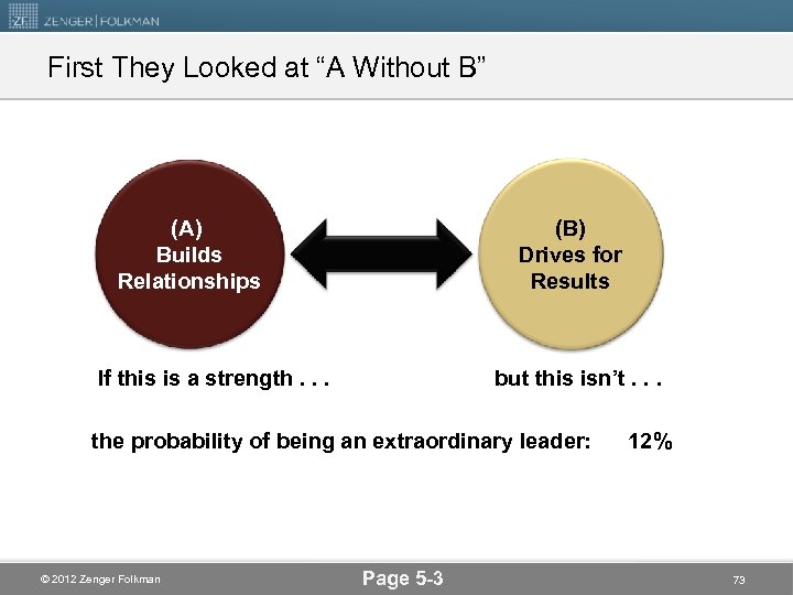 First They Looked at “A Without B” (A) Builds Relationships (B) Drives for Results