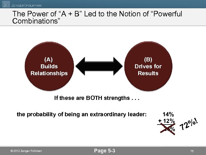 The Power of “A + B” Led to the Notion of “Powerful Combinations” (A)