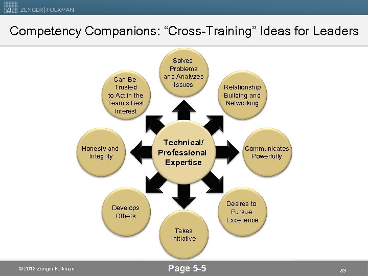 Competency Companions: “Cross-Training” Ideas for Leaders Can Be Trusted to Act in the Team’s