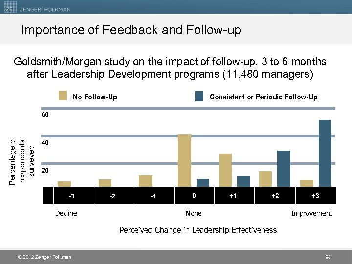 Importance of Feedback and Follow-up Goldsmith/Morgan study on the impact of follow-up, 3 to