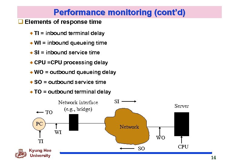 Performance monitoring (cont’d) q Elements of response time TI = inbound terminal delay WI