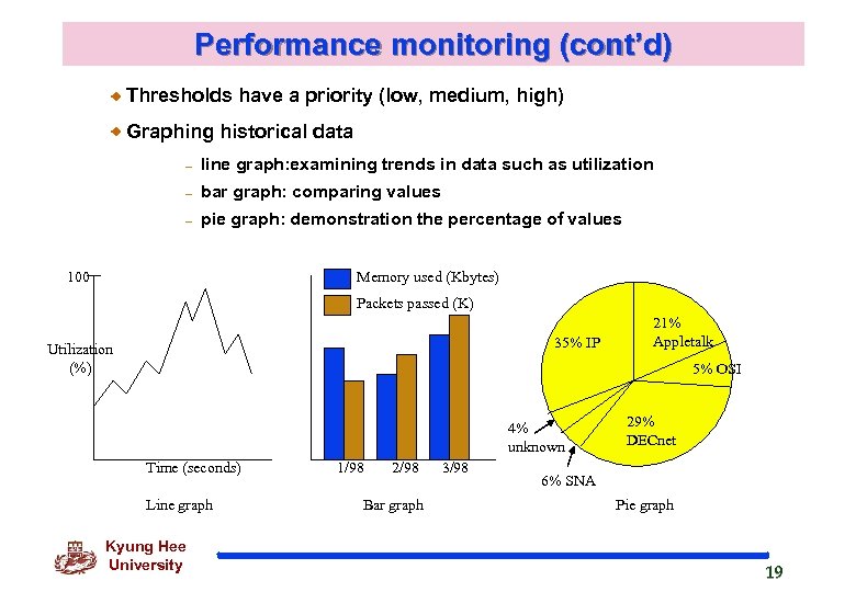 Network Monitoring Prof Choong Seon Hong Kyung Hee