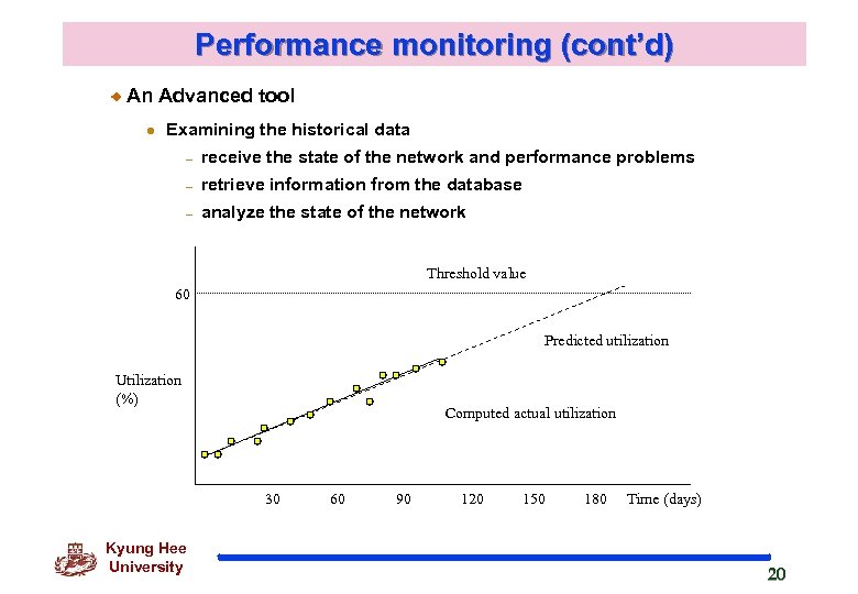 Network Monitoring Prof Choong Seon HONG Kyung Hee