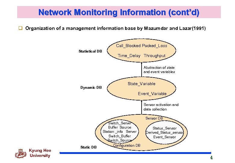 Network Monitoring Information (cont’d) q Organization of a management information base by Mazumdar and