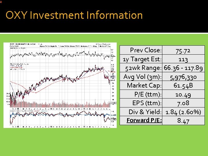 OXY Investment Information Prev Close: 75. 72 1 y Target Est: 113 52 wk