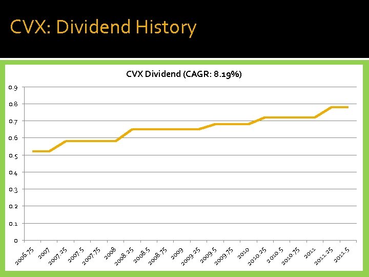 5 20 1 11. 2 5 20 11. 5 20 1 20 0 10.