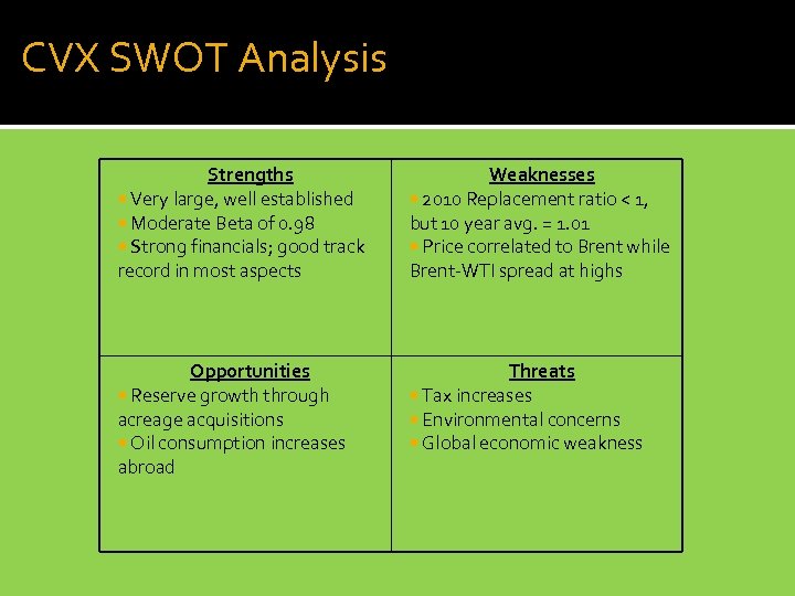 CVX SWOT Analysis Strengths Very large, well established Moderate Beta of 0. 98 Strong