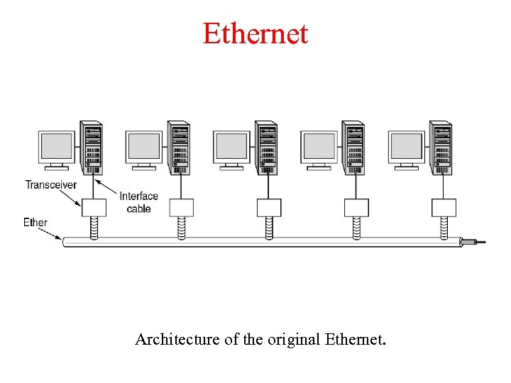 Ethernet Architecture of the original Ethernet. 