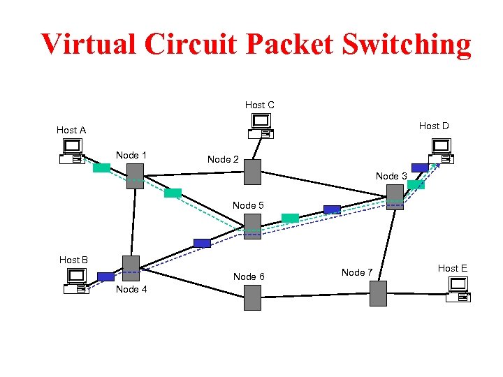 Modeling and Analysis of Computer Networks Ali Movaghar