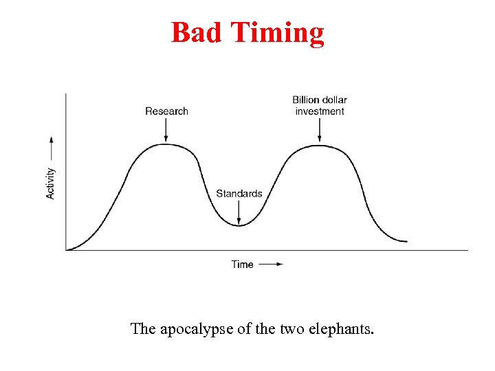 Bad Timing The apocalypse of the two elephants. 