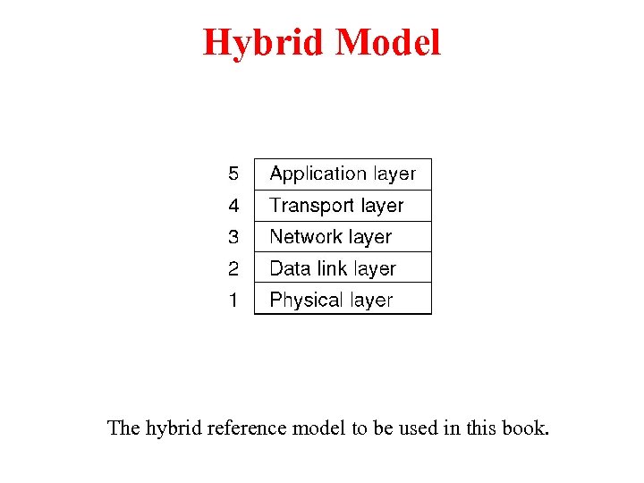 Hybrid Model The hybrid reference model to be used in this book. 