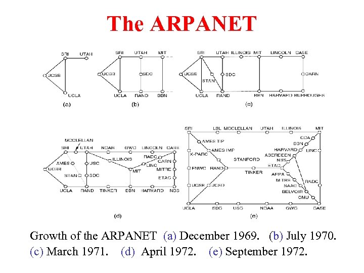 The ARPANET Growth of the ARPANET (a) December 1969. (b) July 1970. (c) March