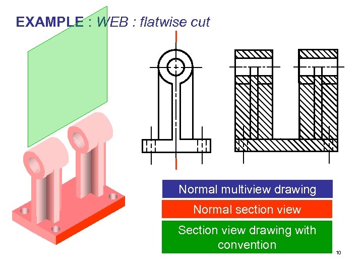 EXAMPLE : WEB : flatwise cut Normal multiview drawing Normal section view Section view