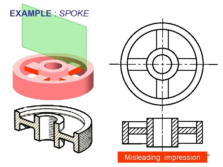 EXAMPLE : SPOKE Misleading impression 13 