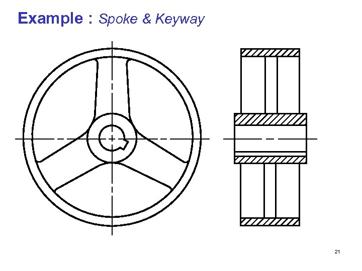 Example : Aligned section& Keyway Example : Spoke of keyway 21 