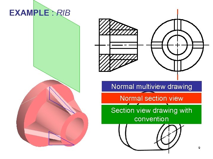 EXAMPLE : RIB Normal multiview drawing Normal section view Section view drawing with convention