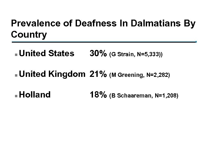 Prevalence of Deafness In Dalmatians By Country n United States 30% (G Strain, N=5,