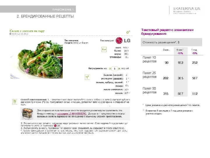 ПРИЛОЖЕНИЕ 1. 2. БРЕНДИРОВАННЫЕ РЕЦЕПТЫ Текстовый рецепт с элементами брендирования Стоимость размещения*, $ 3