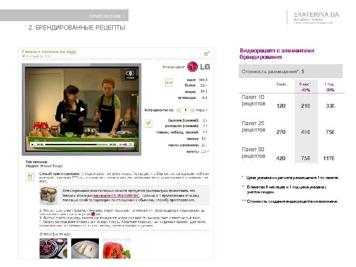 ПРИЛОЖЕНИЕ 1. 2. БРЕНДИРОВАННЫЕ РЕЦЕПТЫ Видеорецепт с элементами брендирования Стоимость размещения*, $ 3 мес.