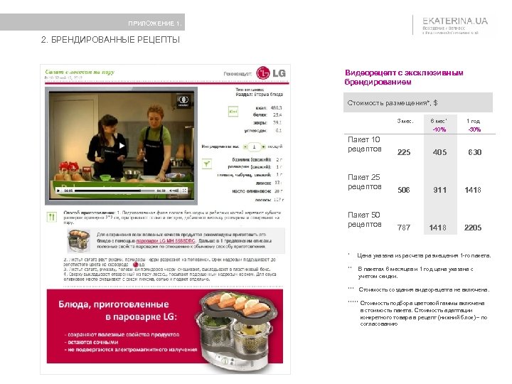 ПРИЛОЖЕНИЕ 1. 2. БРЕНДИРОВАННЫЕ РЕЦЕПТЫ Видеорецепт с эксклюзивным брендированием Стоимость размещения*, $ 3 мес.