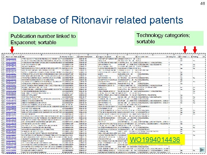 46 Database of Ritonavir related patents Publication number linked to Espacenet; sortable Technology categories;