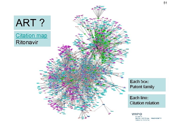 51 ART ? Citation map Ritonavir Each box: Patent family Each line: Citation relation