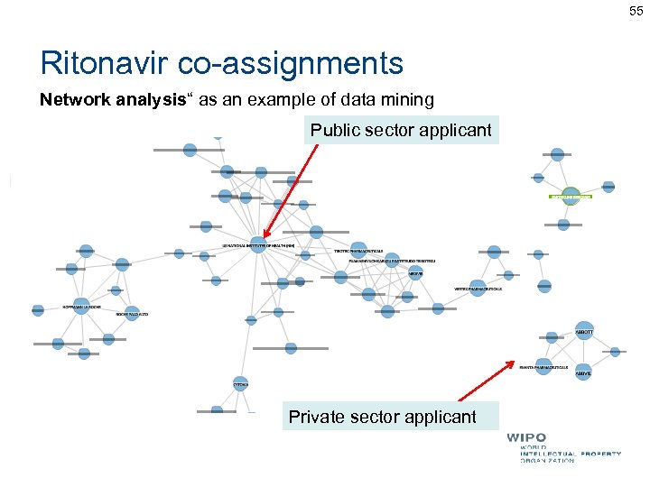 55 Ritonavir co-assignments Network analysis“ as an example of data mining Public sector applicant