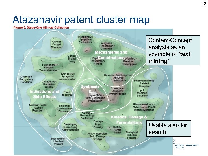 56 Atazanavir patent cluster map Content/Concept analysis as an example of “text mining” Usable
