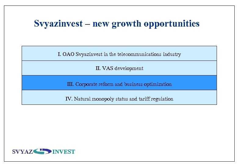 Svyazinvest – new growth opportunities I. OAO Svyazinvest in the telecommunications industry II. VAS