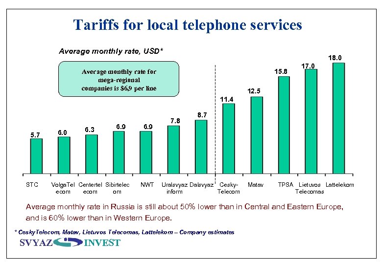 Tariffs for local telephone services Average monthly rate, USD* 18. 0 15. 8 Average