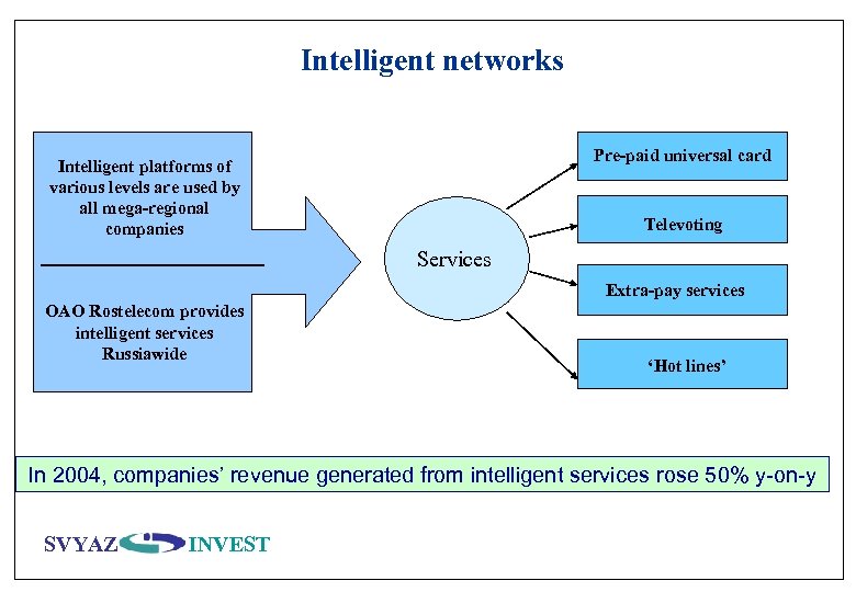 Intelligent networks Pre-paid universal card Intelligent platforms of various levels are used by all