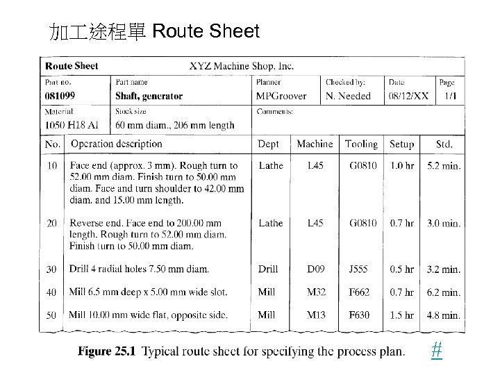 加 途程單 Route Sheet # 