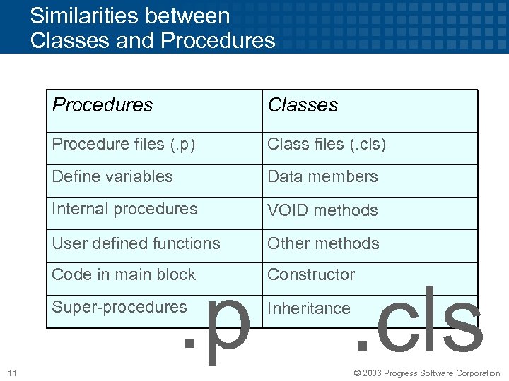 Similarities between Classes and Procedures Classes Procedure files (. p) Class files (. cls)